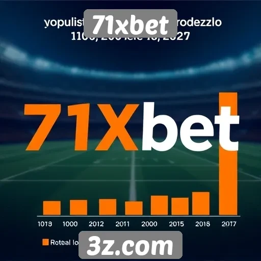 Estatísticas de popularidade do 71xbet entre jogadores